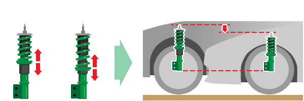 Ride height adjustment by moving lower spring seat