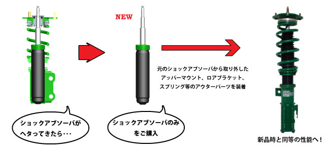 TEIN.co.jp:オーナー