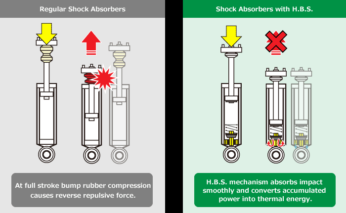 Regular Shock Absorbers / Shock Absovers with H.B.S.