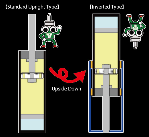 What is inverted type?