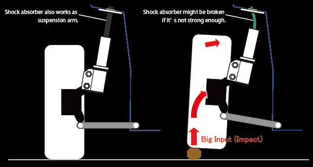 Strut suspension requires strength