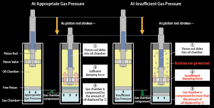 General Mono-Tube Structure