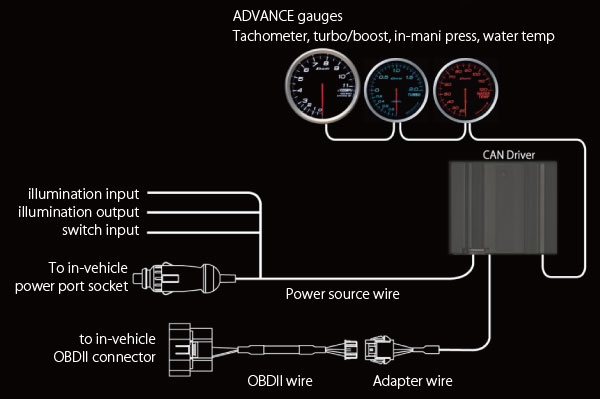 ADVANCE CAN DRIVER