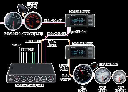 TEIN.com: Defi-Link Control Unit II - Defi - DISTRIBUTION PRODUCTS