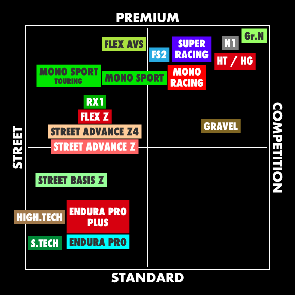 PRODUCTS Matrix