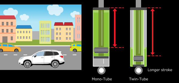 Mono-Tube / Twin-Tube