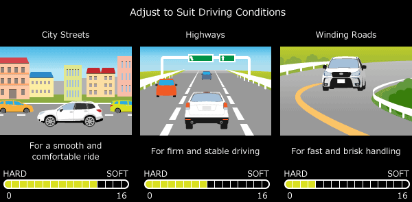 Adjust to Suit Driving Conditions