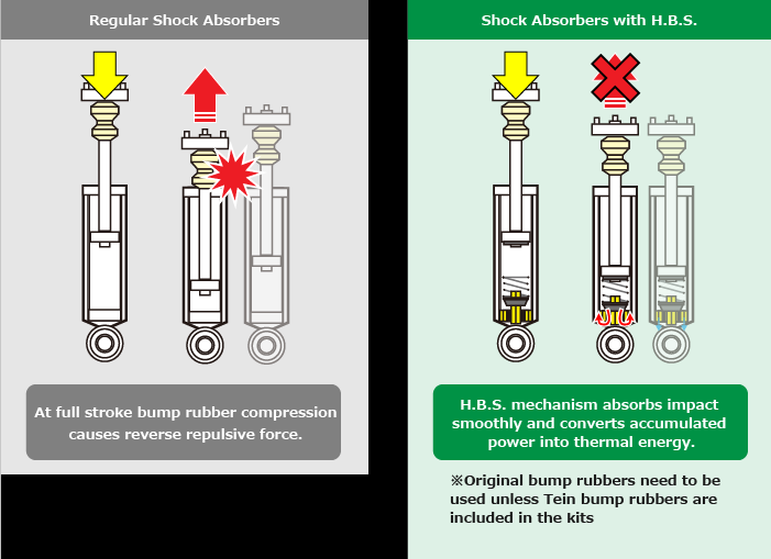 Regular Shock Absorbers / Shock Absovers with H.B.S.