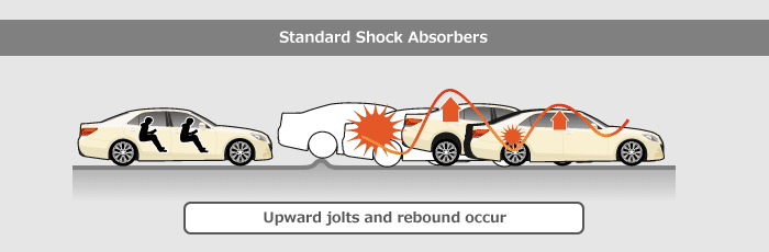 Regular Shock Absorbers: Upward jolts and bounces