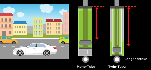 Mono-Tube / Twin-Tube