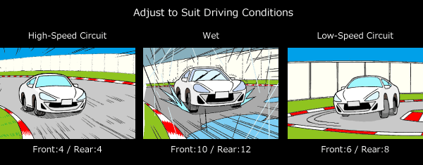 Adjust to Suit Driving Conditions