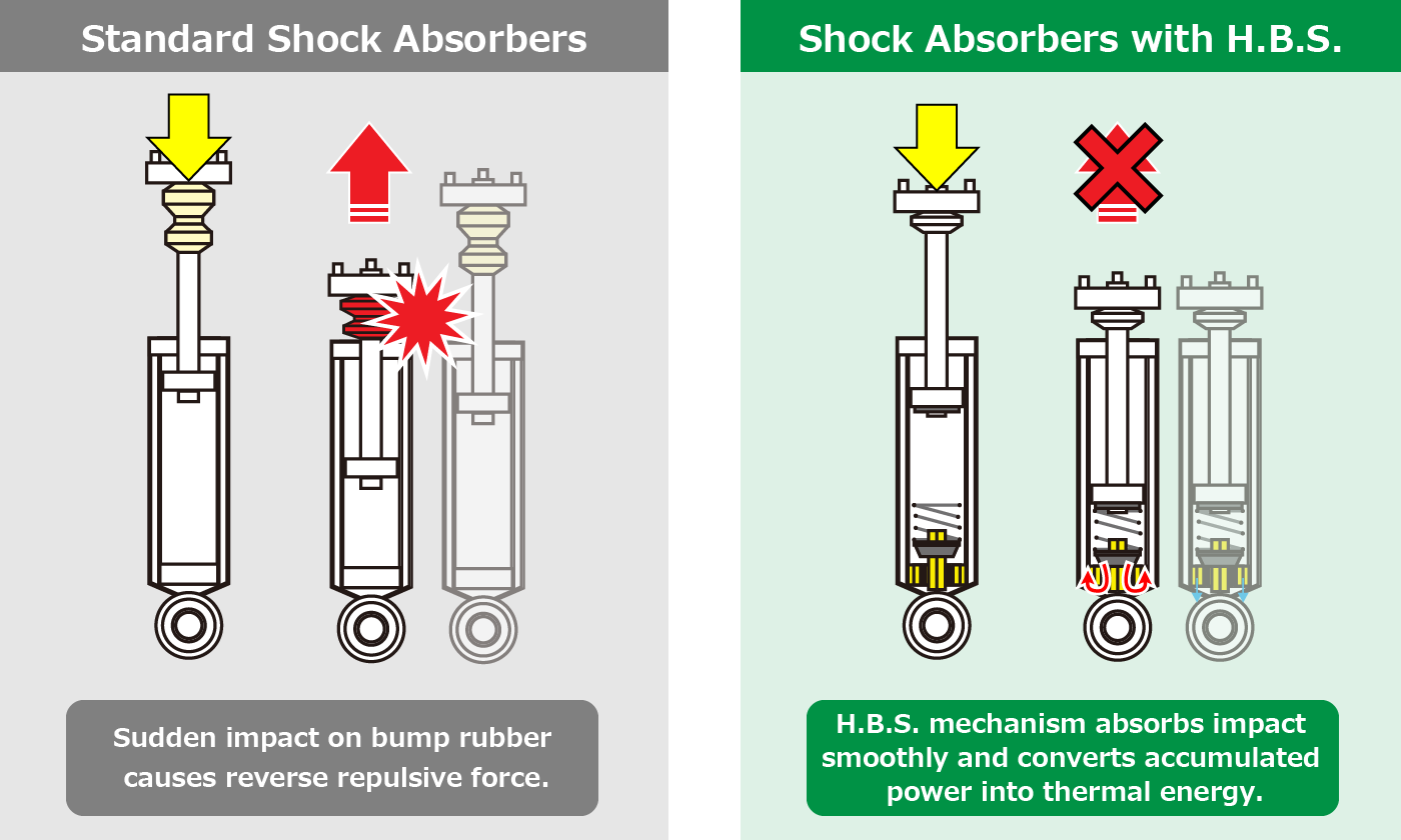 Shock Absorbers with H.B.S./Shock Absorbers with H.B.S.