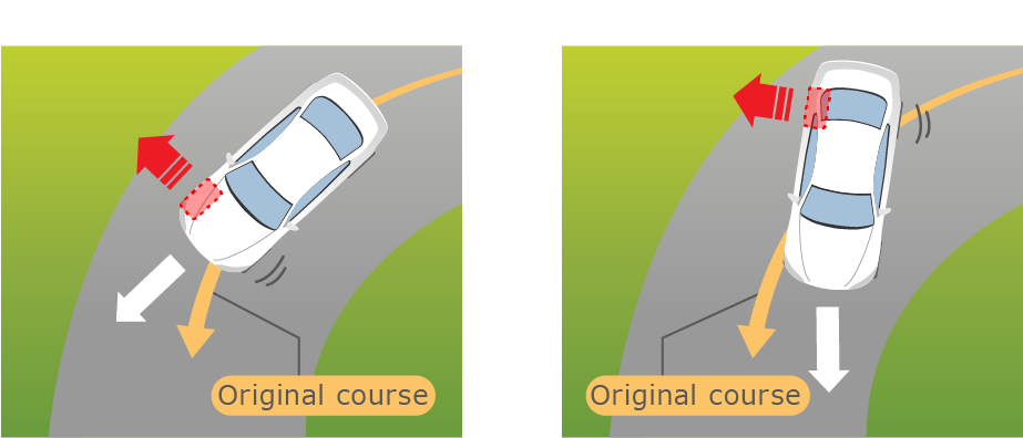 Understeer / Oversteer